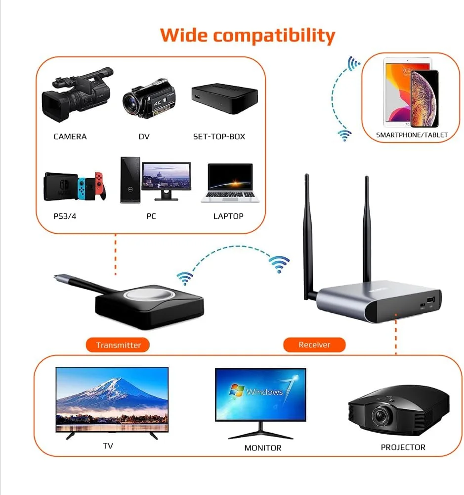 اکستندر بی‌سیم HDMI موسیل 4K از طریق وای‌فای 5 گیگاهرتز – برد 30 متر، آنتن دوتایی، بدنه آلیاژ آلومینیوم، بدون نیاز به درایور، سازگار با WIDI، Miracast، DLNA، AirPlay – مجموعه فرستنده و گیرنده (خاکستری)