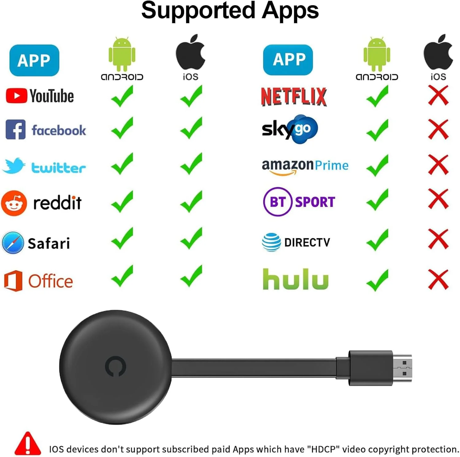 آداپتور نمایشگر HDMI بی سیم - مدل جدید 2025