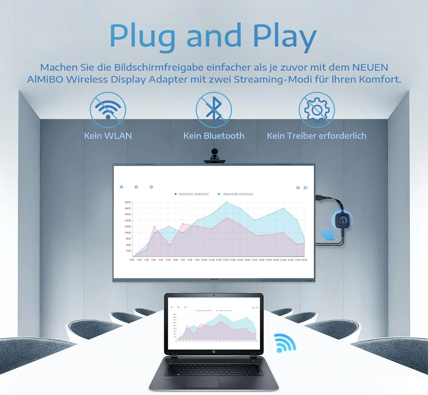 دانگل آداپتور HDMI بی‌سیم، دانگل نمایشگر بی‌سیم 4K برای تلویزیون، دانگل HDMI Miracast HiFi فول اچ‌دی، پخش ویدیو از صفحه نمایش اندروید/OS/ویندوز/مک OS لپ‌تاپ، تلفن، تبلت، کامپیوتر، مانیتور HDTV