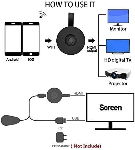 دانگل نمایشگر بی‌سیم HRX HDMI 1080P، آداپتور گیرنده تلویزیون با قابلیت Mirroring Screen