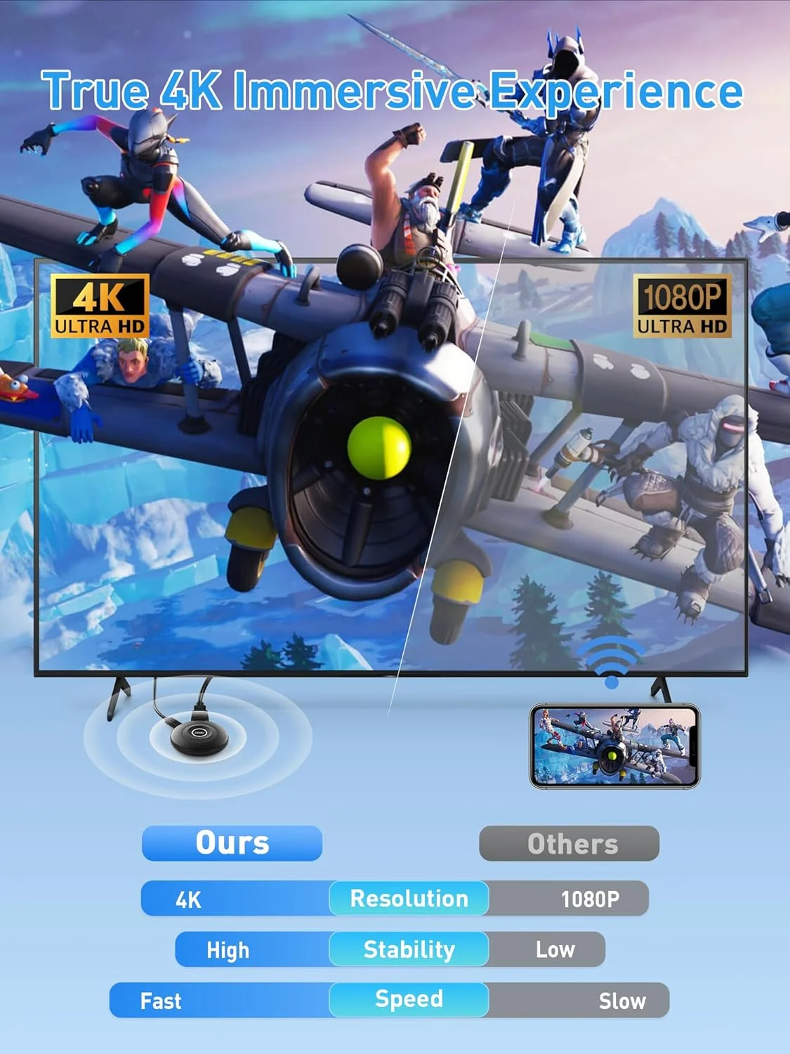 دانگل آداپتور HDMI بی‌سیم 4K، آداپتور نمایشگر HDMI وای‌فای Miracast 2.4/5G، دانگل وای‌فای انتقال تصویر بی‌سیم صدا و تصویر برای گوشی‌های i-OS، اندروید، آیپد، Airplay، DLNA، Miracast، MacOS، ویندوز به تلویزیون و پروژکتور