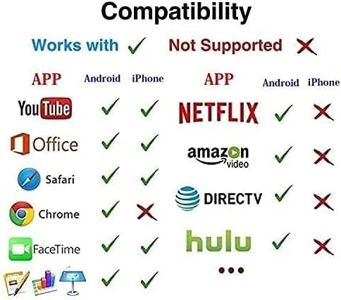 دانگل نمایشگر بی‌سیم HRX HDMI 1080P، آداپتور گیرنده تلویزیون با قابلیت Mirroring Screen