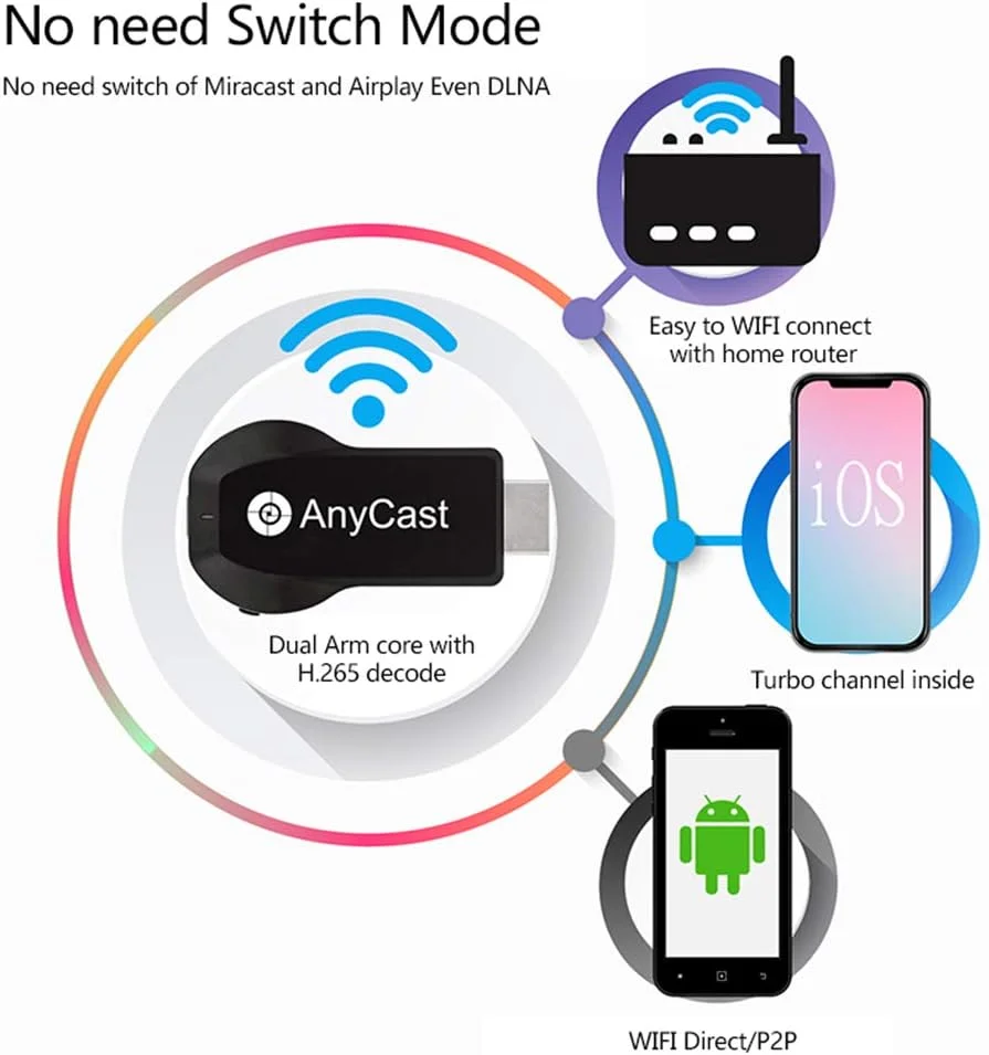 دانگل نمایشگر بی‌سیم، آداپتور HDMI، پشتیبانی از رزولوشن 4K، پشتیبانی از DLNA/Airplay/Miracast برای تلویزیون/پروژکتور/مانیتور/مک/ویندوز/اندروید و غیره