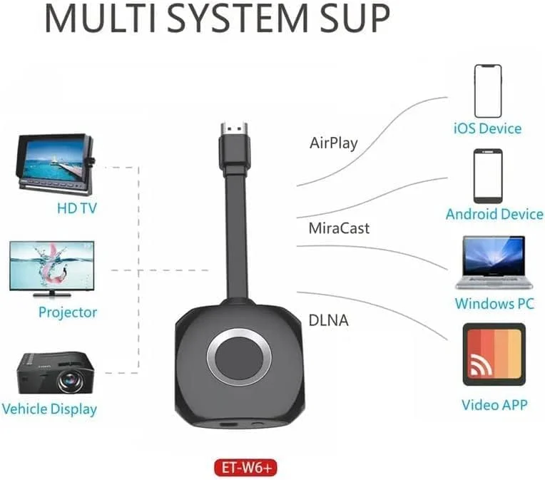 دانگل HDMI بی سیم FB، آداپتور نمایشگر 4K برای تلویزیون/آیفون/آیپد/OS/اندروید/ویندوز/کامپیوتر به HDTV/مانیتور/پروژکتور/مک، پشتیبانی از Miracast Airplay DLNA