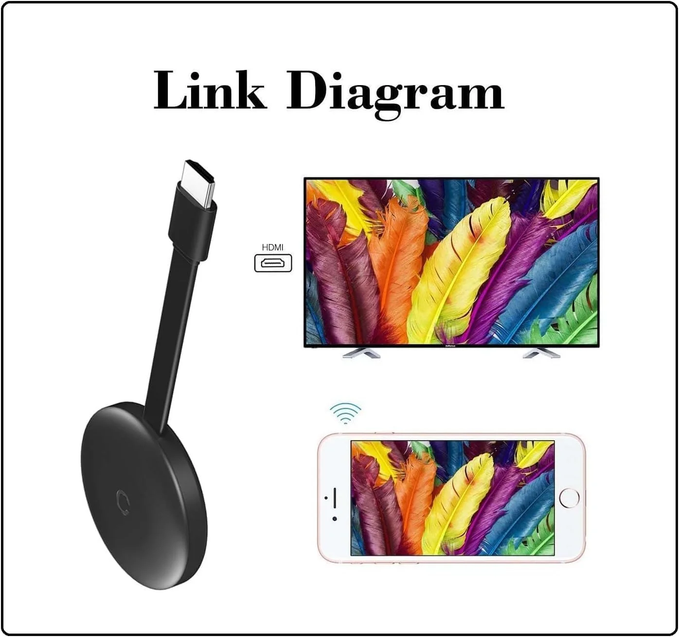 دانگل وایرلس وای فای 1080p ان تک (NTECH) سازگار با اندروید، ویندوز، تلویزیون ها و پروژکتورها. می توانید از آن برای نمایش محتوای صفحه تلفن یا کامپیوتر خود بر روی تلویزیون استفاده کنید. (Miracst/AirPlay/DLNA/Airplay Mirror)