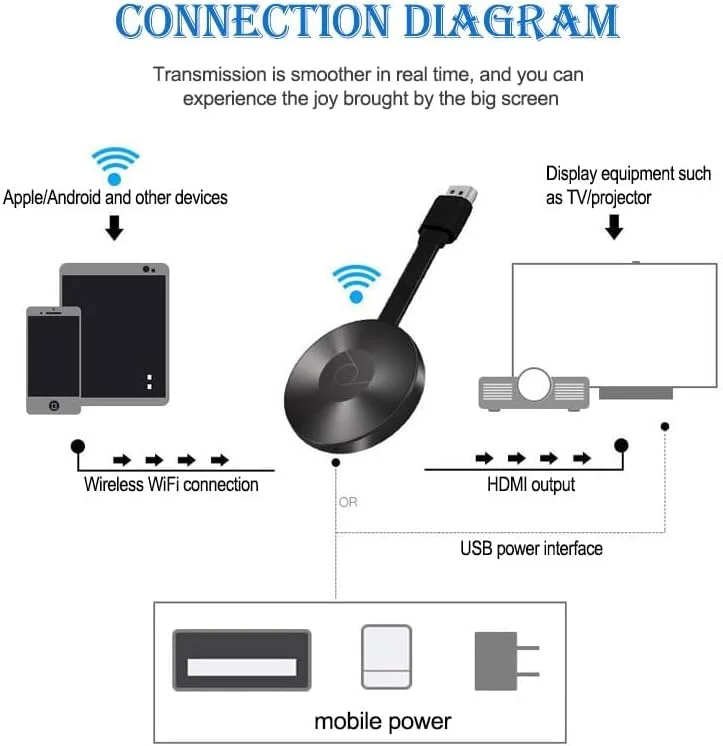 دانگل HDMI بیسیم WANGCL، آداپتور دانگل نمایشگر بیسیم، پخش صدا و تصویر با کیفیت 1080P، گیرنده دانگل پخش رسانه برای اتصال تلفن/رایانه شخصی/تبلت به پروژکتور تلویزیون HD دانگل HDMI بیسیم WANGCL، آداپتور دانگل نمایشگر بیسیم، پخش صدا و تصویر با کیفیت 1080P، گیرنده دانگل پخش رسانه برای اتصال تلفن/رایانه شخصی/تبلت به پروژکتور تلویزیون HD