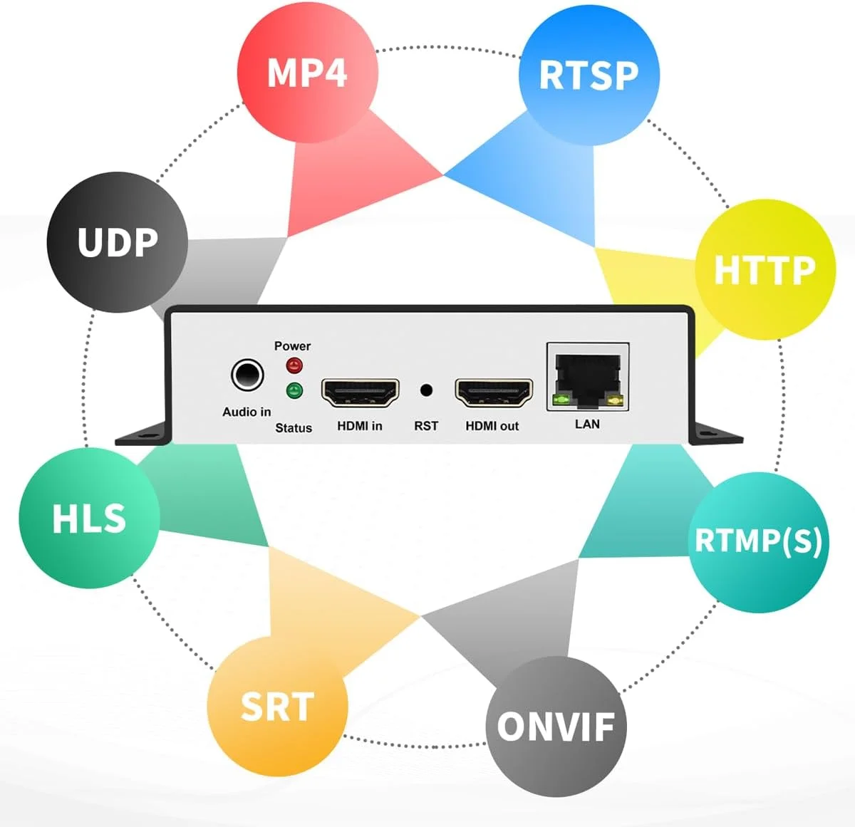انکودر استریم ویدئو 4K HDMI مدل URayCoder IPTV با پروتکل های RTSP RTMPS HLS M3U8 UDP SRT ONVIF، استریمر پخش زنده HDMI به IP با کیفیت HD برای یوتیوب، فیسبوک و سایر سرورها