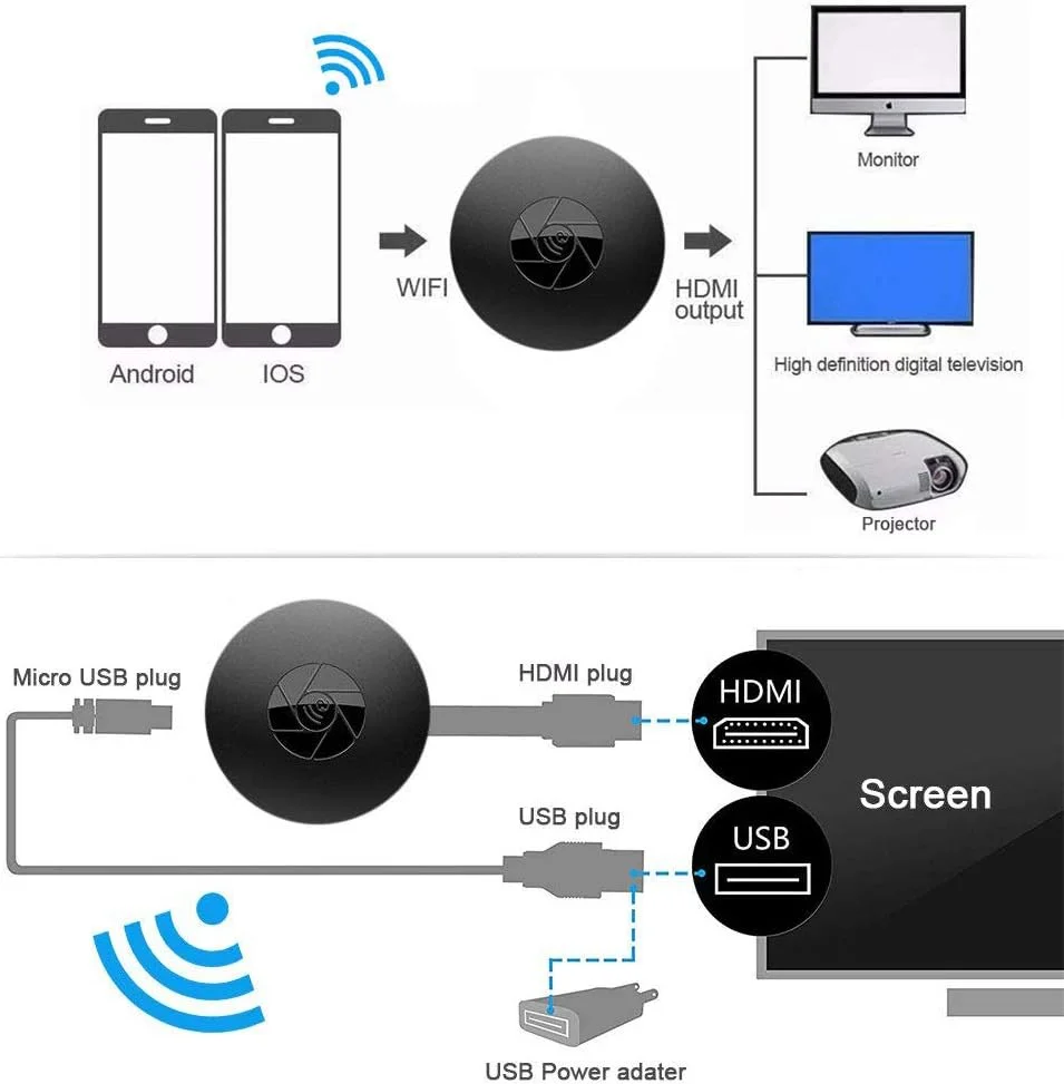 آداپتور HDMI تسکیبر، مینی وای فای دیسپلی، نمایشگر 1080P HD، پشتیبانی از اندروید/مک/iOS/ویندوز (مشکی 1)