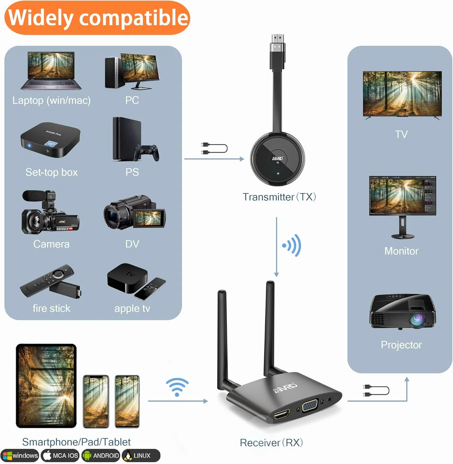 فرستنده و گیرنده بیسیم HDMI TIMBOOTECH 4K/5G، صفحه نمایش دوگانه HDMI و VGA، پخش جریانی صوتی و تصویری از لپتاپ/باکس تلویزیون/دوربین/PS به تلویزیون/مانیتور/پروژکتور 165 فوت/50 متر فرستنده و گیرنده بیسیم HDMI TIMBOOTECH 4K/5G، صفحه نمایش دوگانه HDMI و VGA، پخش جریانی صوتی و تصویری از لپتاپ/باکس تلویزیون/دوربین/PS به تلویزیون/مانیتور/پروژکتور 165 فوت/50 متر