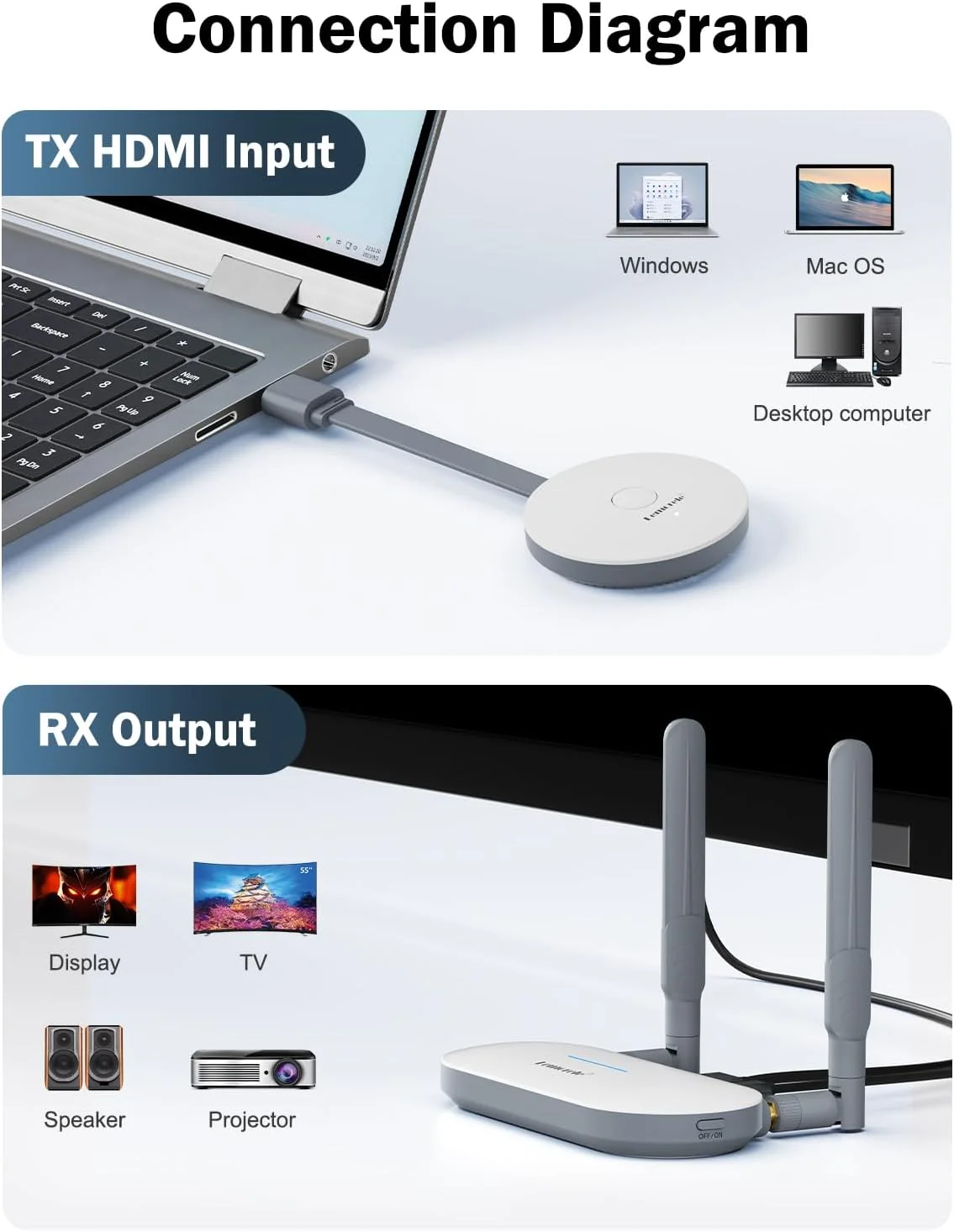 فرستنده و گیرنده HDMI بیسیم Lemorele 5G، دانگل Miracast بیسیم 50 متری برای پخش ویدیو، فایل صوتی از لپتاپ، کامپیوتر به تلویزیون HD و پروژکتور فرستنده و گیرنده HDMI بیسیم Lemorele 5G، دانگل Miracast بیسیم 50 متری برای پخش ویدیو، فایل صوتی از لپتاپ، کامپیوتر به تلویزیون HD و پروژکتور