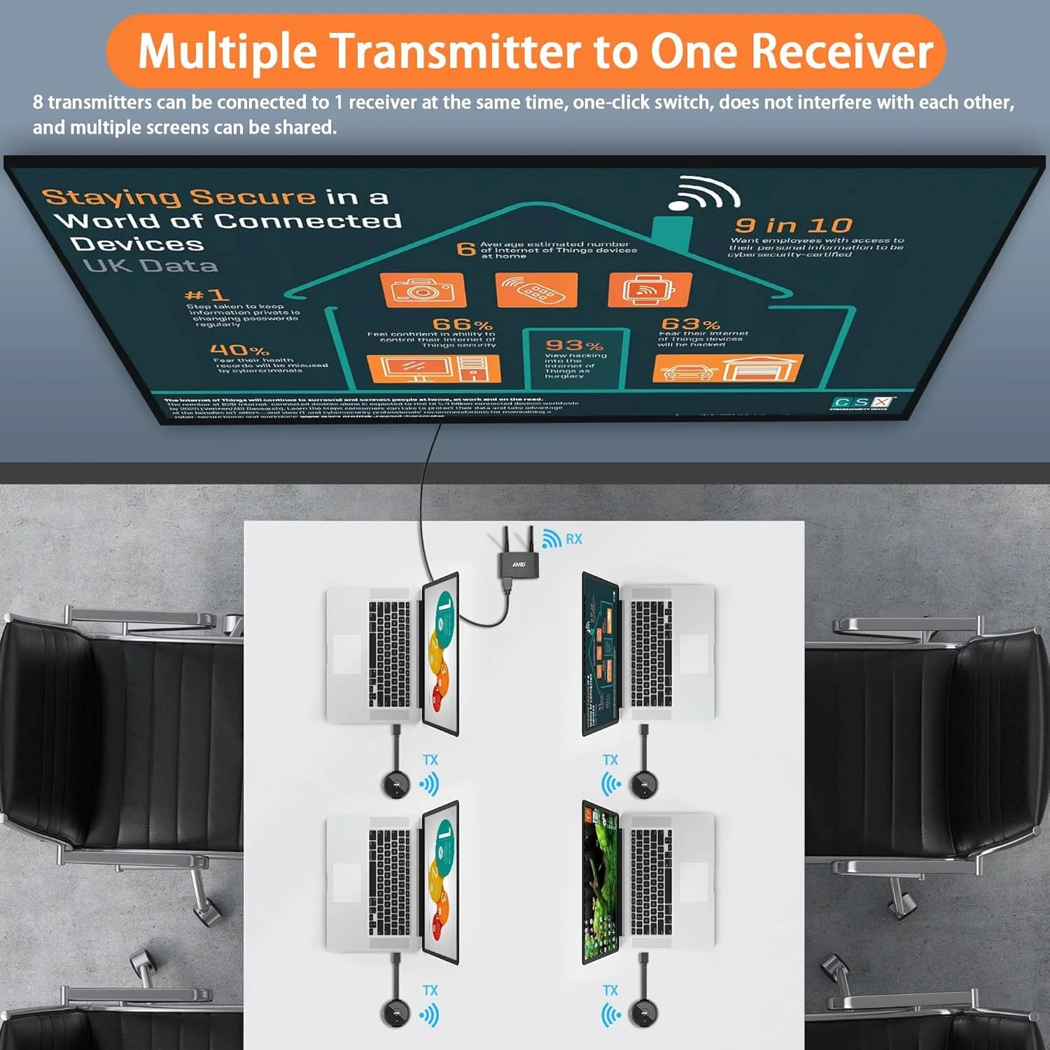 فرستنده و گیرنده بیسیم HDMI TIMBOOTECH 4K/5G، صفحه نمایش دوگانه HDMI و VGA، پخش جریانی صوتی و تصویری از لپتاپ/باکس تلویزیون/دوربین/PS به تلویزیون/مانیتور/پروژکتور 165 فوت/50 متر فرستنده و گیرنده بیسیم HDMI TIMBOOTECH 4K/5G، صفحه نمایش دوگانه HDMI و VGA، پخش جریانی صوتی و تصویری از لپتاپ/باکس تلویزیون/دوربین/PS به تلویزیون/مانیتور/پروژکتور 165 فوت/50 متر