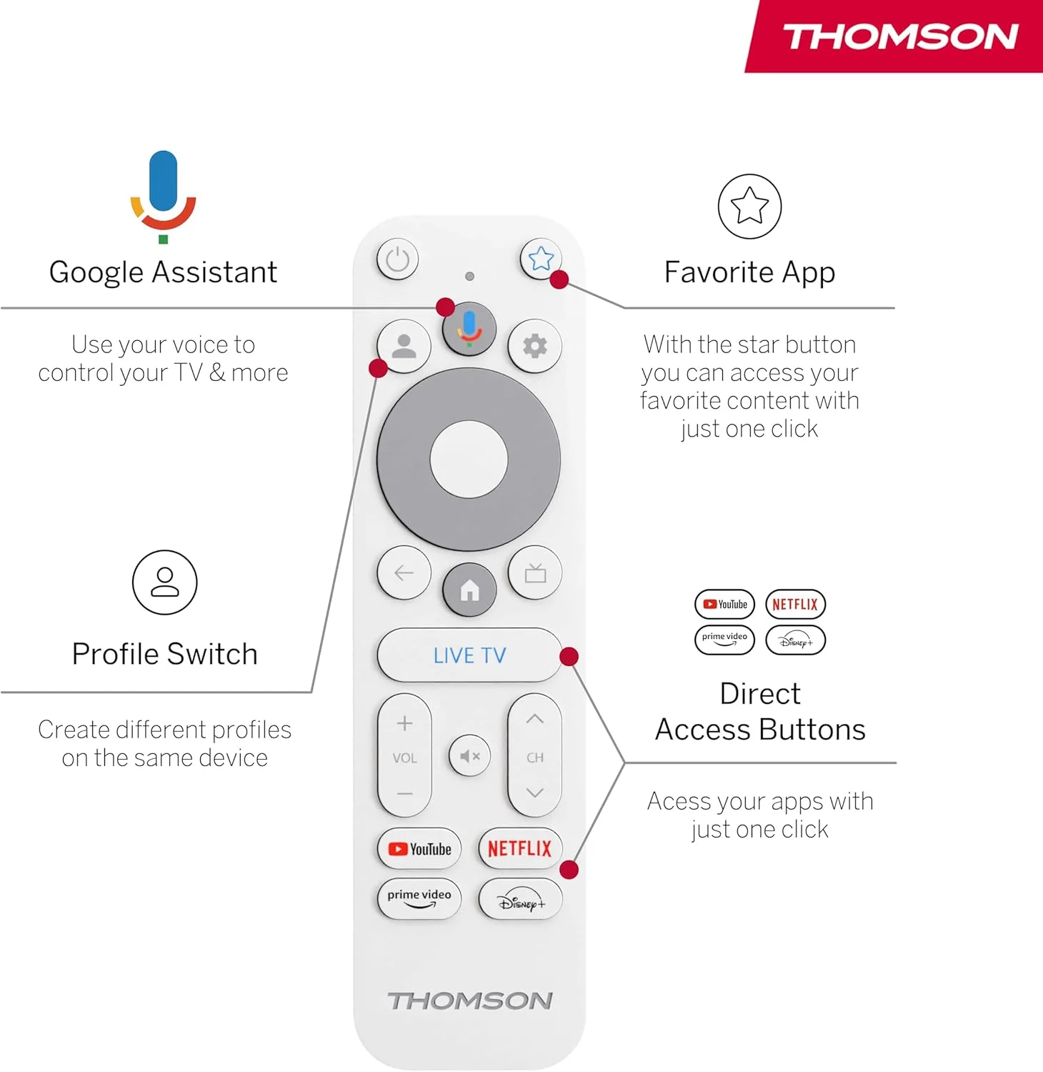 دانگل استریمینگ 4K UHD گوگل تی وی Thomson Go Cast 150، دالبی اتموس، دالبی دیجیتال پلاس، کنترل صوتی، گوگل کست، SDRAM 2GB، فلش 8GB، منبع تغذیه چند شاخه (2 پین/3 پین)