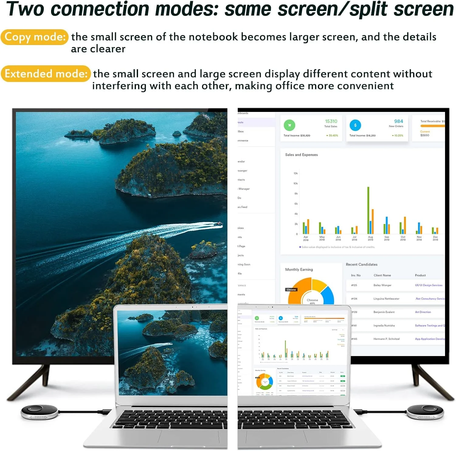 کیت فرستنده و گیرنده HDMI بی‌سیم 4K، تجهیزات ارائه بی‌سیم Full HD 4K آداپتور HDMI، رسانه پخش Plug and Play. لپ تاپ، دانگل، کامپیوتر شخصی، PS4، تلفن هوشمند به HDTV/پروژکتور 50 متر