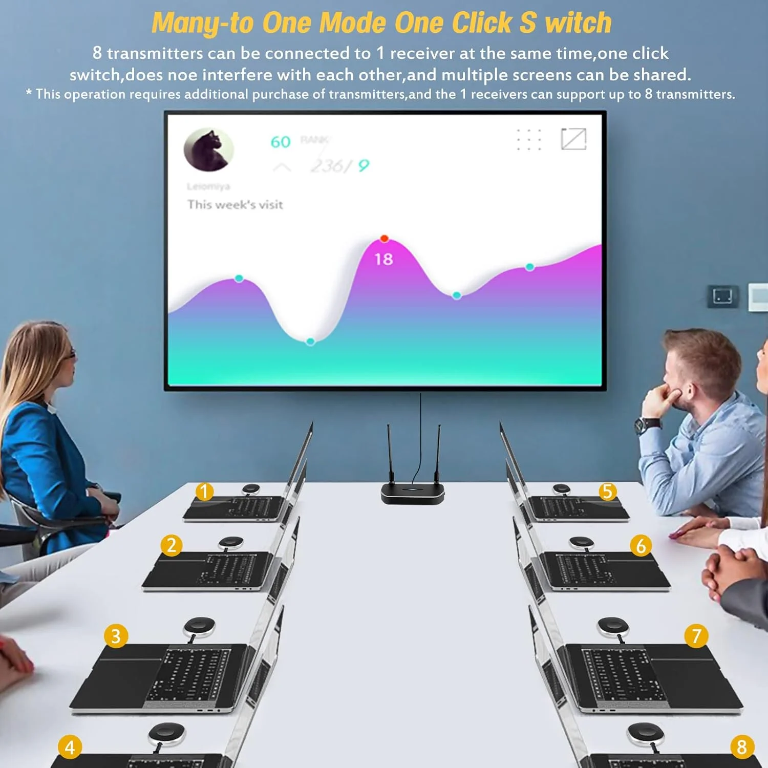کیت فرستنده و گیرنده HDMI بی‌سیم 4K، تجهیزات ارائه بی‌سیم Full HD 4K آداپتور HDMI، رسانه پخش Plug and Play. لپ تاپ، دانگل، کامپیوتر شخصی، PS4، تلفن هوشمند به HDTV/پروژکتور 50 متر