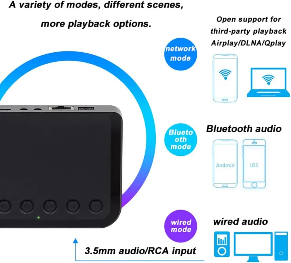 جعبه پخش موسیقی استریمینگ وای فای SilteD، پخش صوتی شبکه چند اتاقه، گیرنده بی سیم اپتیکال آوکس بلوتوث، خروجی دوگانه همزمان، اتصال هوشمند تک کلیدی جعبه پخش موسیقی استریمینگ وای فای SilteD، پخش صوتی شبکه چند اتاقه، گیرنده بی سیم اپتیکال آوکس بلوتوث، خروجی دوگانه همزمان، اتصال هوشمند تک کلیدی