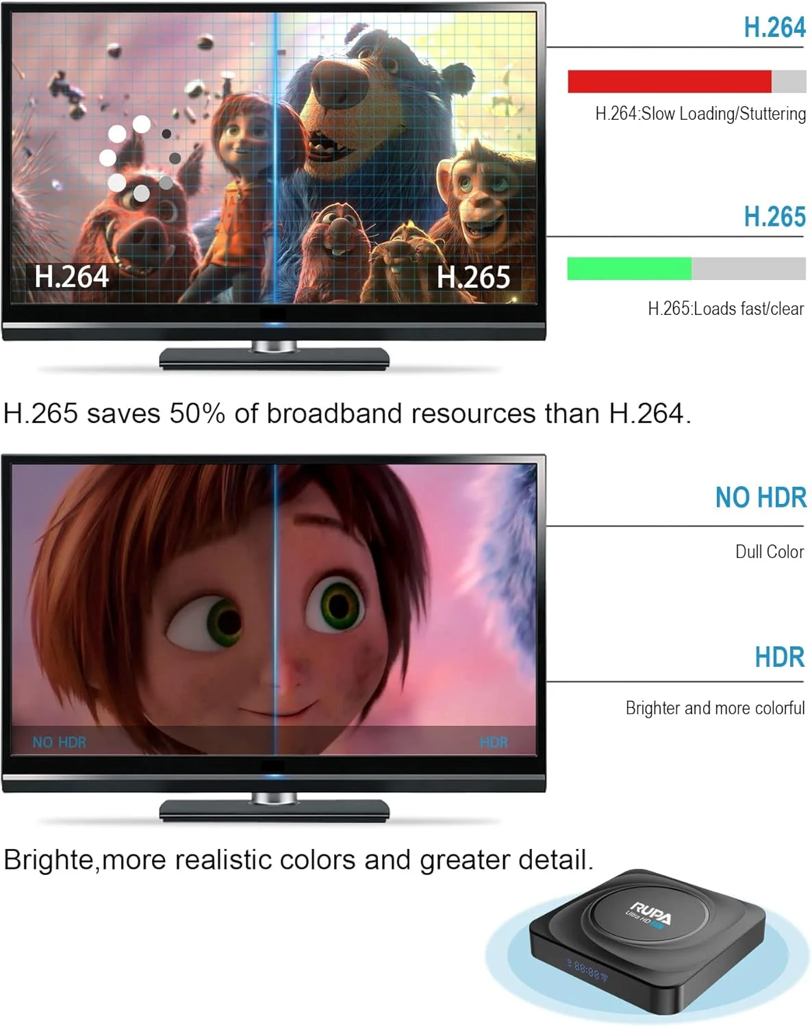 اندروید باکس RUPA، اندروید باکس هوشمند 11.0، رم 2 گیگابایتی، حافظه داخلی 16 گیگابایتی، پردازنده چهار هسته ای RK3318 Cortex-A53، پشتیبانی از وای فای 2.4G/5G، بلوتوث 4.0، USB 3.0، اترنت 10/100M، جعبه رسانه ای 3D 4K HD اندروید باکس RUPA، اندروید باکس هوشمند 11.0، رم 2 گیگابایتی، حافظه داخلی 16 گیگابایتی، پردازنده چهار هسته ای RK3318 Cortex-A53، پشتیبانی از وای فای 2.4G/5G، بلوتوث 4.0، USB 3.0، اترنت 10/100M، جعبه رسانه ای 3D 4K HD