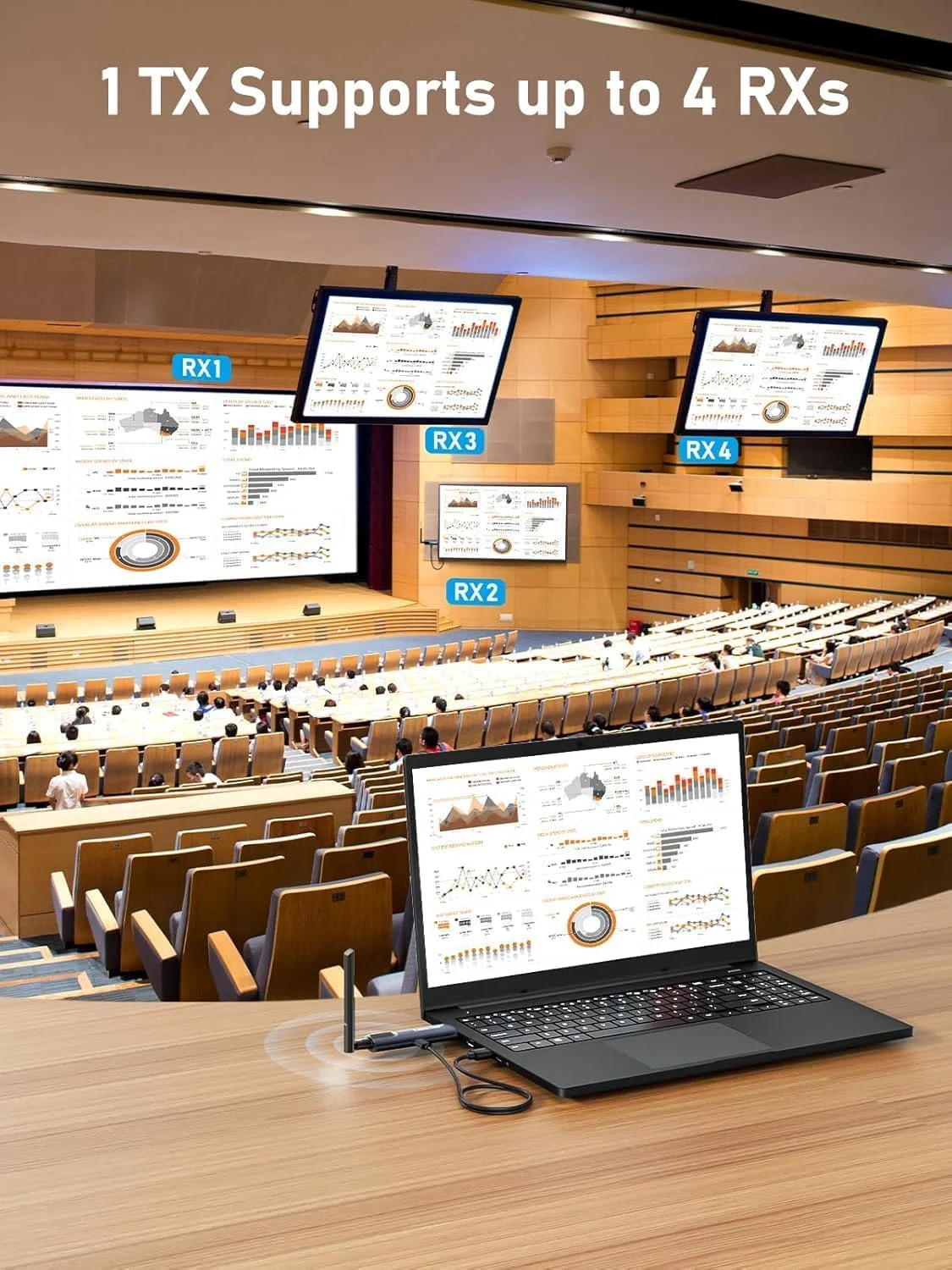 فرستنده و گیرنده HDMI بی سیم Lemorele 1080P 1TX برای 4 RX، پخش ویدئو برای کامپیوتر، دوربین، تلویزیون به HDTV، ست تاپ باکس، مانیتور و پروژکتور