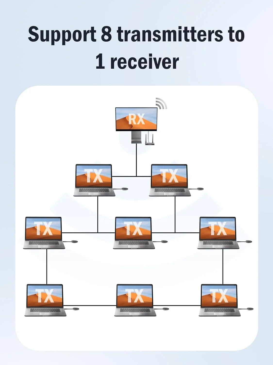 فرستنده HDMI بی سیم Lemorele برای کیت های فرستنده و گیرنده HDMI بی سیم برای انتقال ویدئو/صدا از لپ تاپ به HDTV