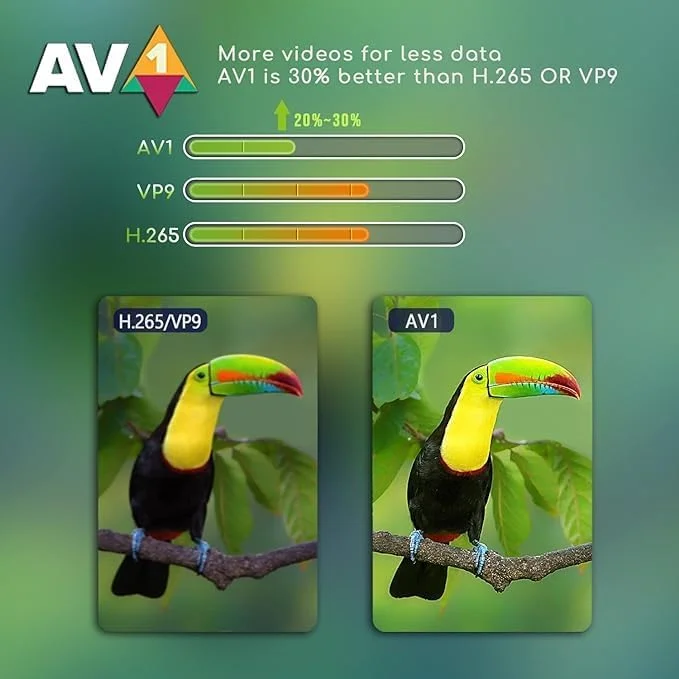 اندروید باکس KATGROCHIR 11.0، ست تاپ باکس تلویزیون هوشمند با 2 گیگابایت رم و 16 گیگابایت رام، کنترل از راه دور، چهار هسته ای، پشتیبانی از 8K 3D، پخش کننده رسانه خانگی