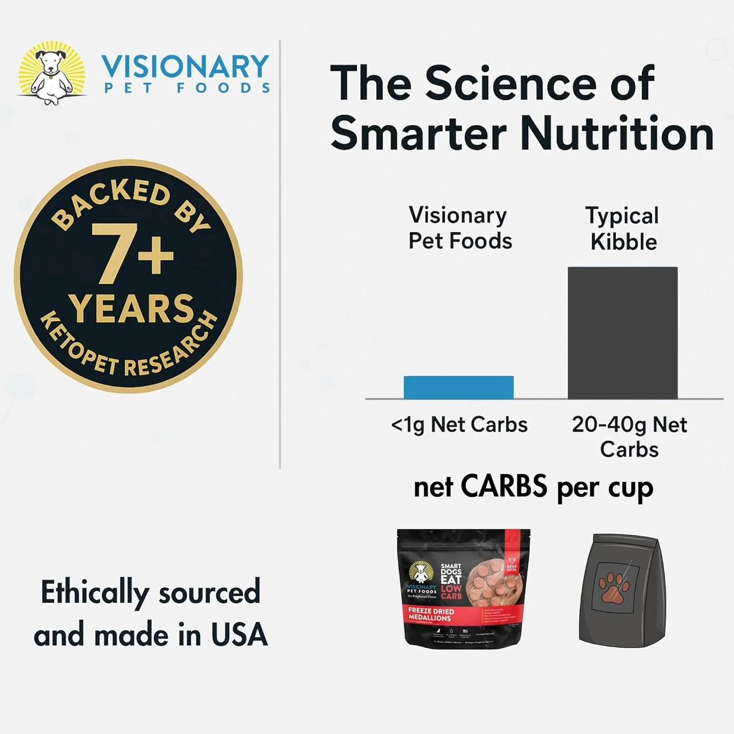 غذای سگ خشک شده انجمادی ویژنری پت فودز با طعم گوشت گاو – پروتئین بالا، کربوهیدرات کم، بدون غلات – دستور پخت طبیعی گوشت گاو برای تغذیه و هضم مطلوب سگ ها – 708 گرم