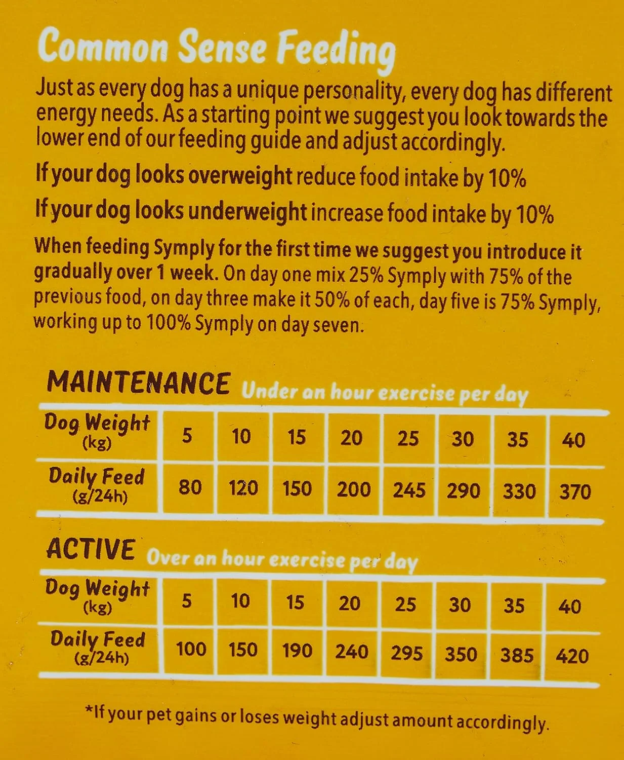 غذای خشک سگ بالغ سیمپلی با طعم مرغ تازه 2 کیلوگرمی