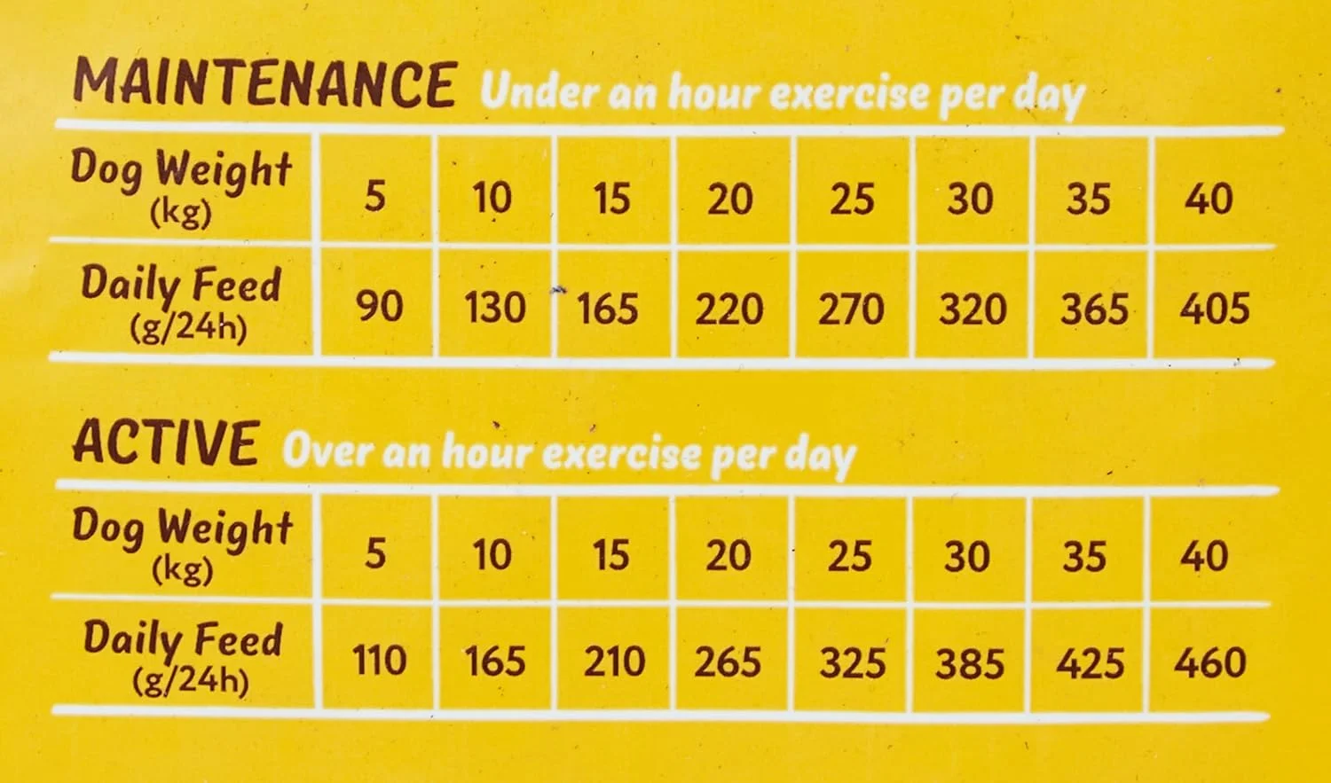غذای خشک سگ بالغ سیمپلی با طعم مرغ تازه 6 کیلوگرمی