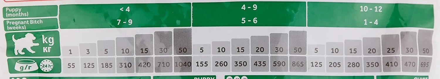 غذای خشک سگ توله هیلز ساینس پلن، طعم مرغ، برای نژادهای متوسط، رژیم غذایی کامل و متعادل، بسته 800 گرمی