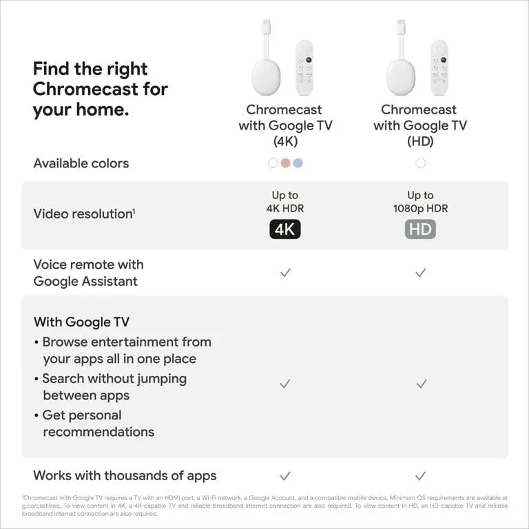 گوگل Chromecast با Google TV HD Snow GB (GA03131-GB) گوگل Chromecast با Google TV HD Snow GB (GA03131-GB)