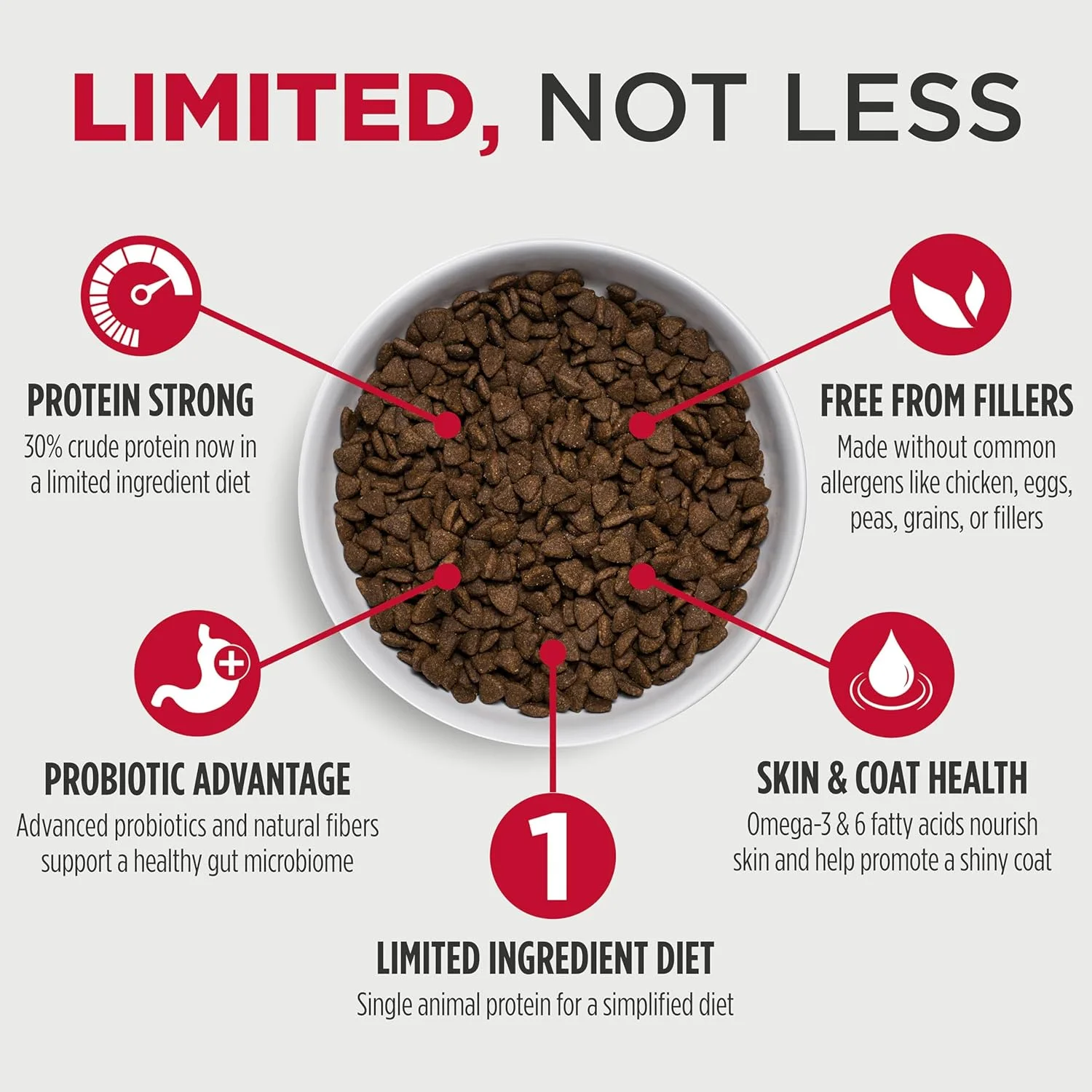 غذای خشک سگ نژاد کوچک نولو فری استایل با مواد اولیه محدود، غذای خشک ممتاز بدون غلات برای سگ های بالغ و توله سگ، پروتئین حیوانی منفرد با پروبیوتیک BC30 برای حمایت از سلامت دستگاه گوارش