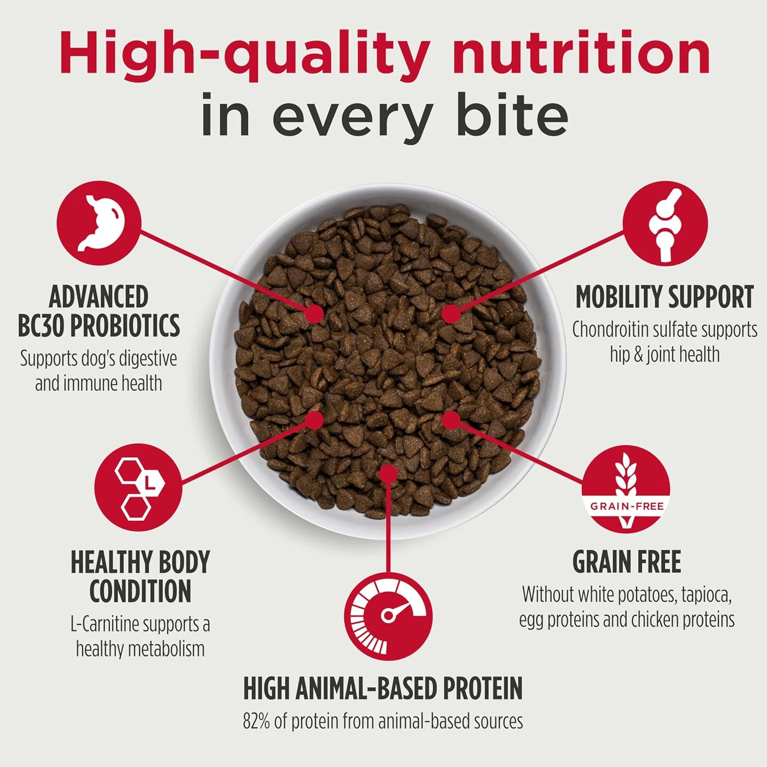 غذای خشک سگ نژاد بزرگسال نولو فری استایل، غذای خشک بدون غلات ممتاز با پروبیوتیک BC30 برای کمک به هضم سالم و کندرویتین سولفات برای حمایت از مفاصل، 2.7 کیلوگرم