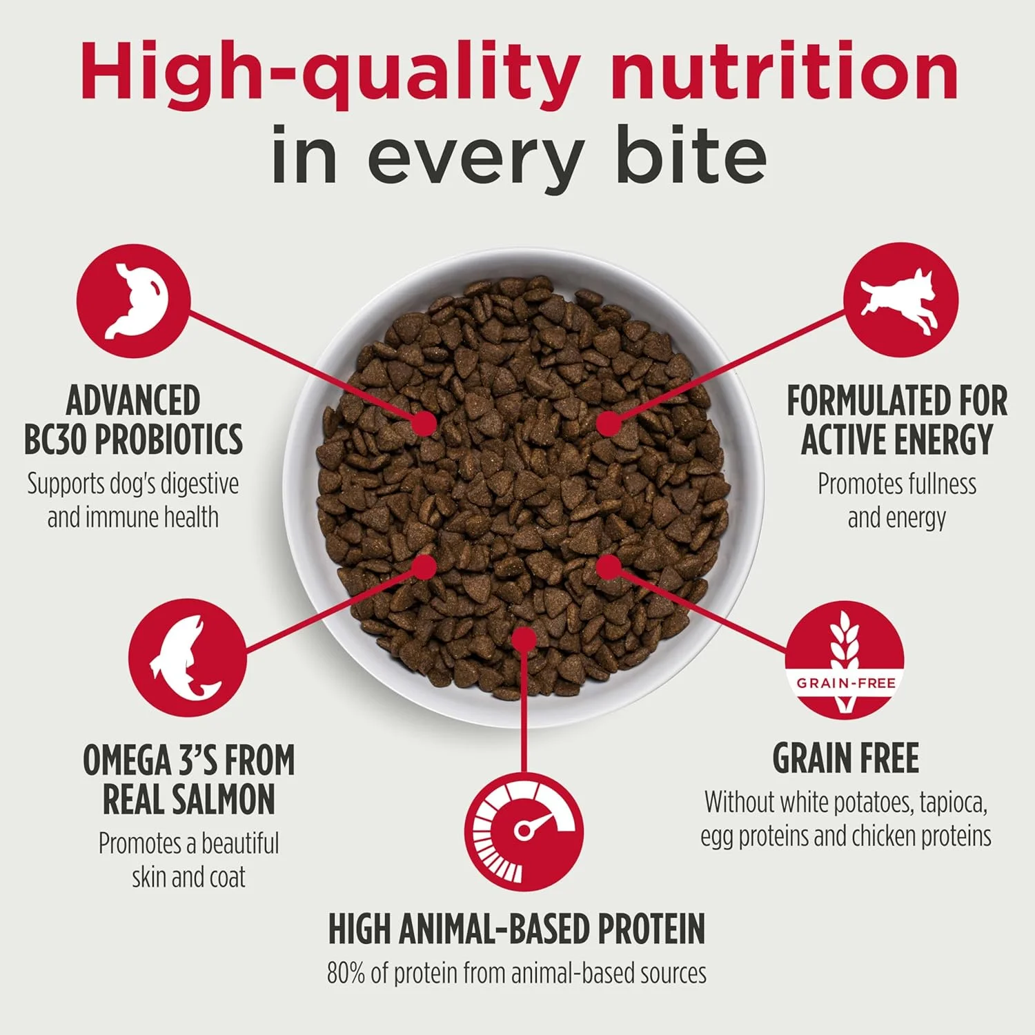 غذای خشک سگ بالغ نولو فری استایل، غذای خشک ممتاز و کاملا طبیعی بدون غلات با دانه های کوچک، حاوی پروبیوتیک BC30 برای هضم سالم و پروتئین بالا با منشا حیوانی بدون مرغ یا جایگزین تخم مرغ