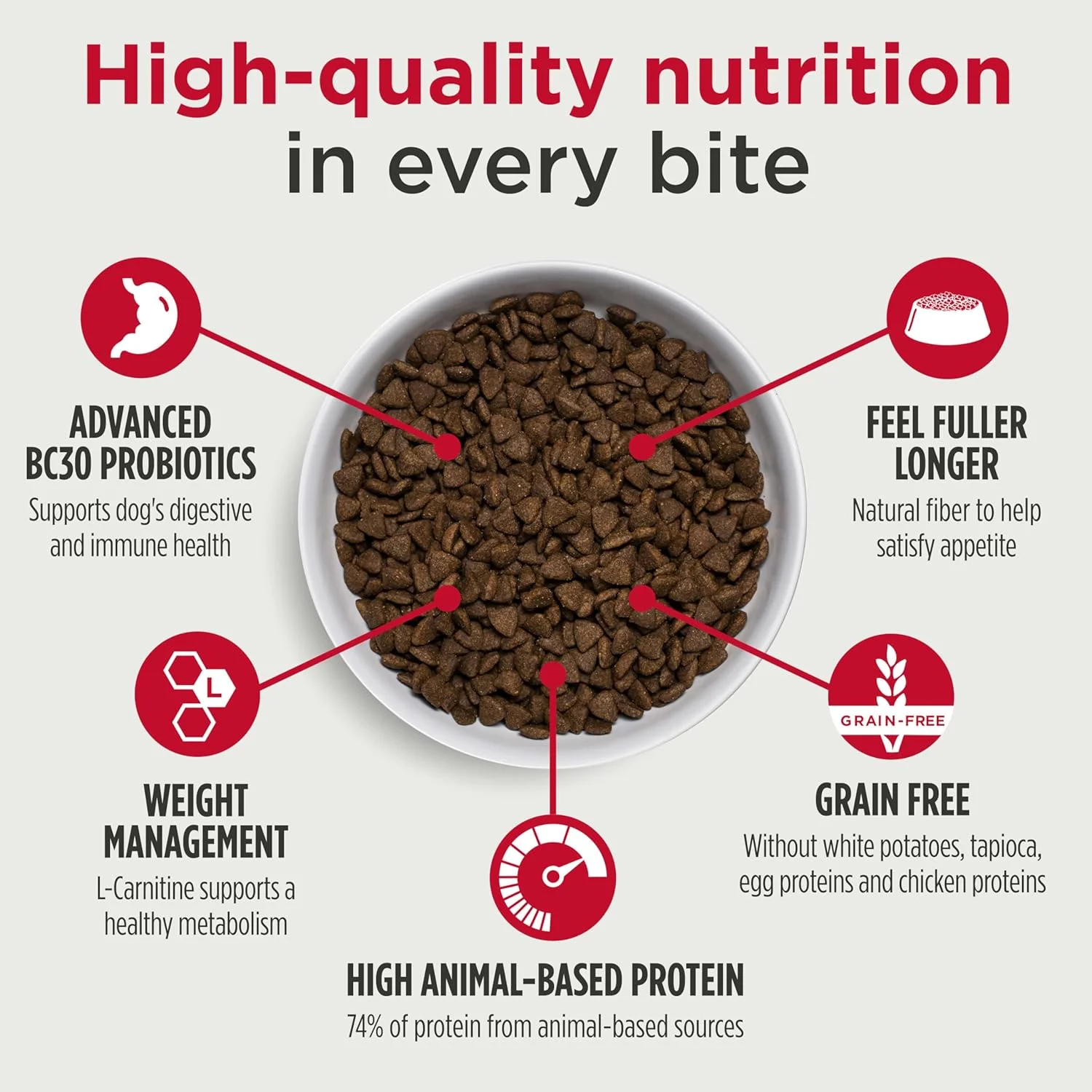 غذای خشک سگ نولو فری استایل مخصوص بزرگسالان، فرمول کاهش وزن، غذای خشک بدون غلات، کمک به مدیریت وزن، حاوی پروبیوتیک BC30 و ال-کارنیتین، 6 پوند (بسته 1 عددی)