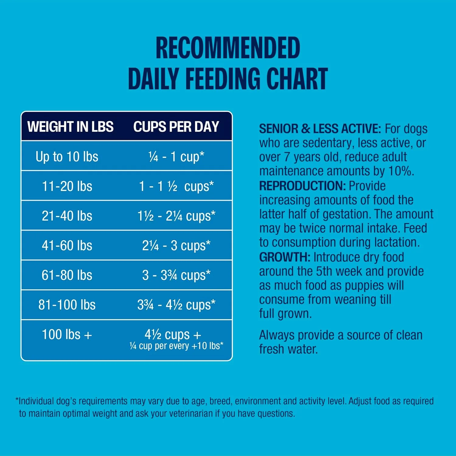 غذای خشک سگ با ماهی اقیانوسی و غلات باستانی مونستر، 10 کیلوگرم - بدون گلوتن، پروتئین بالا، پشتیبانی از هضم