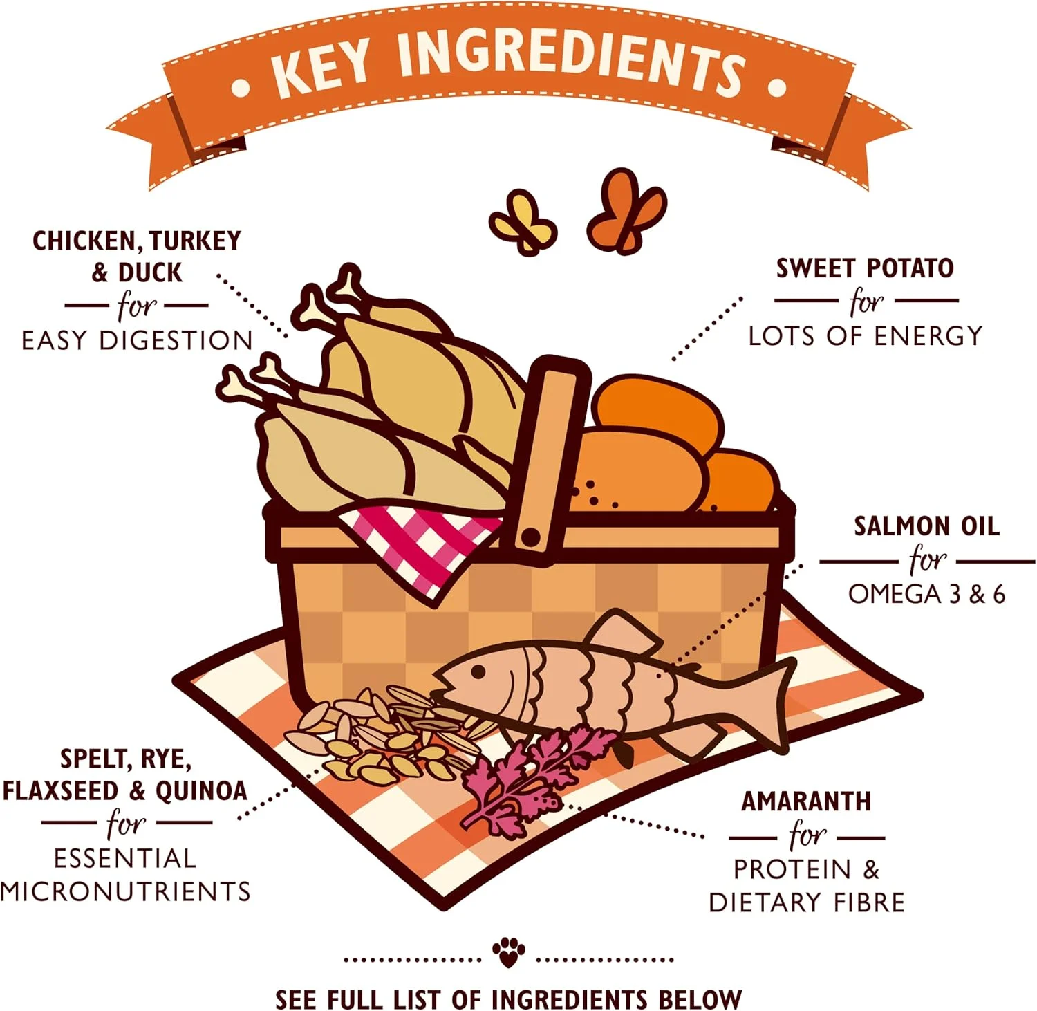 غذای خشک سگ بالغ با طعم پای مرغ روستایی و غلات باستانی Lily's Kitchen - وزن 7 کیلوگرم