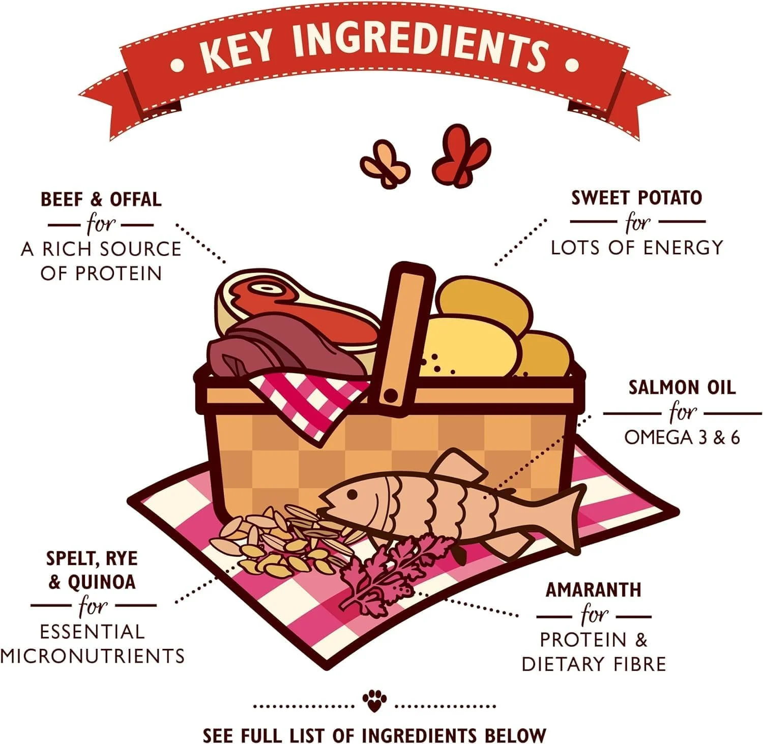 غذای خشک سگ با گوشت گاو و غلات باستانی Lily's Kitchen - وزن 7 کیلوگرم