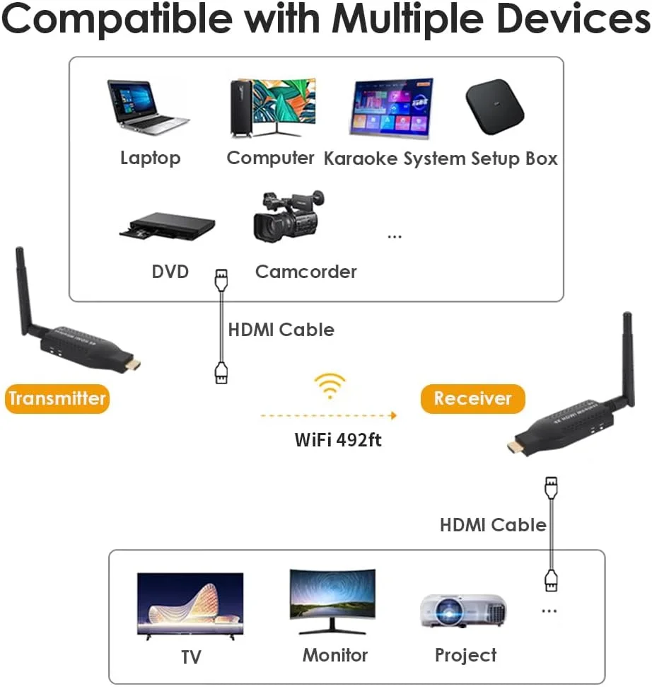 کیت فرستنده و گیرنده HDMI بی سیم قابل حمل EXVIST - برد بلند 492t، پخش جریانی HD 1080P، اتصال آسان برای تلویزیون/پروژکتور - ایده آل برای سینمای خانگی، ارائه های اداری