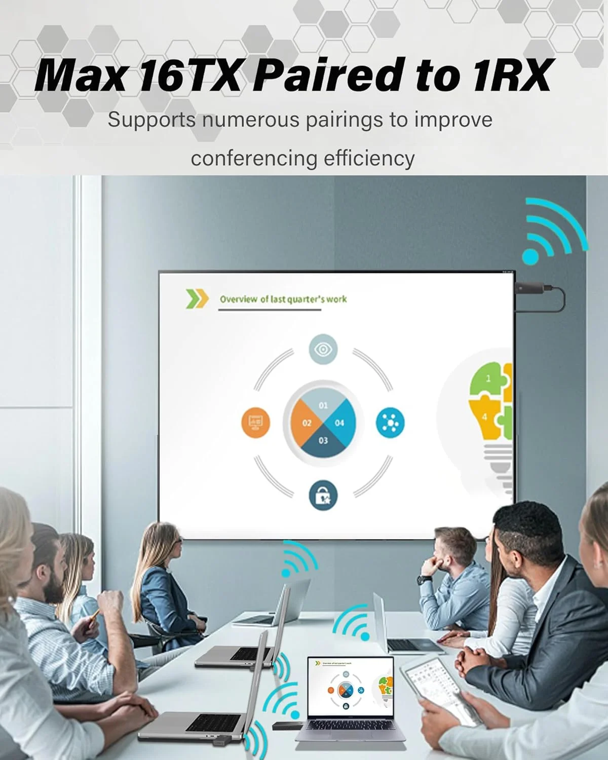 فرستنده و گیرنده HDMI بی سیم FAIRBEE، کیت توسعه دهنده HDMI بی سیم 4K، پشتیبانی از 16TX به 1RX، Plug & Play، انتقال بی سیم HDMI 98FT برای پخش ویدئو/صوتی برای لپ تاپ/کامپیوتر/پروژکتور/تلویزیون.