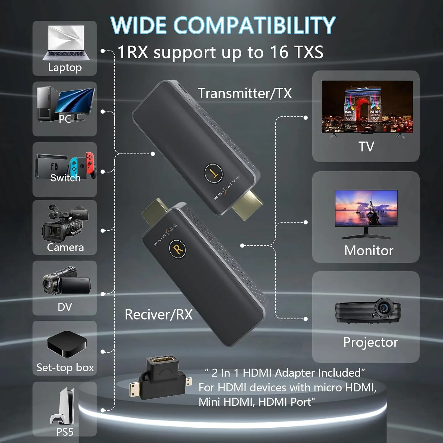 فرستنده و گیرنده HDMI بیسیم، انتقال رادیویی HDMI با کیفیت 1080P FHD، پشتیبانی از 16TX به 1RX، توسعه دهنده HDMI بیسیم 2.4G/5G برای پخش ویدئو و صدا از لپتاپ/کامپیوتر/پروژکتور/تلویزیون، Plug & Play فرستنده و گیرنده HDMI بیسیم، انتقال رادیویی HDMI با کیفیت 1080P FHD، پشتیبانی از 16TX به 1RX، توسعه دهنده HDMI بیسیم 2.4G/5G برای پخش ویدئو و صدا از لپتاپ/کامپیوتر/پروژکتور/تلویزیون، Plug & Play