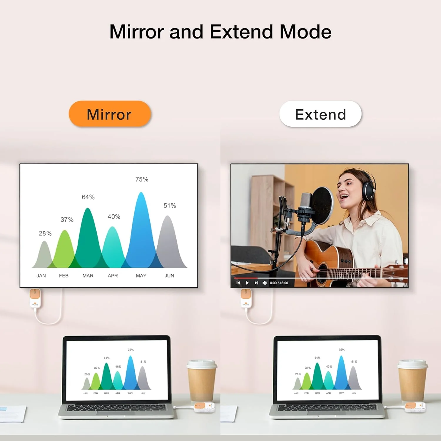 گیرنده و فرستنده نمایشگر بی‌سیم EZCast Pocket Plus | سازگار با USB-C و USB-A | پشتیبانی از Miracast و AirPlay | بدون نیاز به DP Alt Mode | مناسب برای جلسات، آموزش و سرگرمی