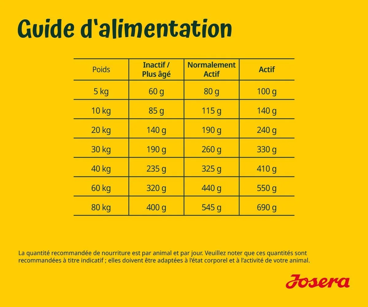 غذای خشک سگ جوسرا با طعم ماهی سالمون و سیب زمینی - 900 گرم