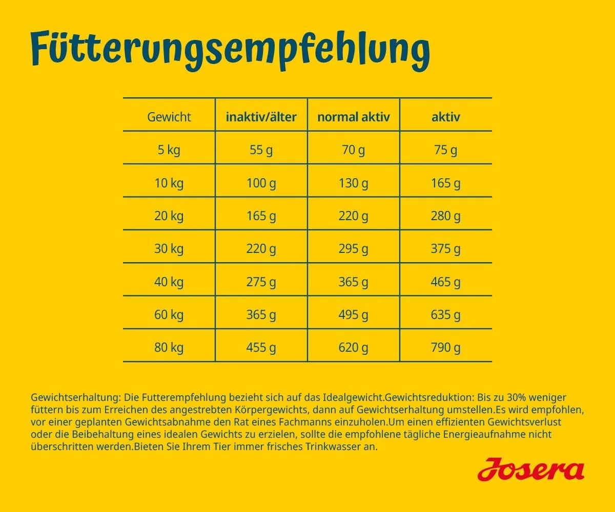 غذای خشک سگ جوسرا لایت اند ویتال 900 گرمی غذای خشک سگ جوسرا لایت اند ویتال 900 گرمی