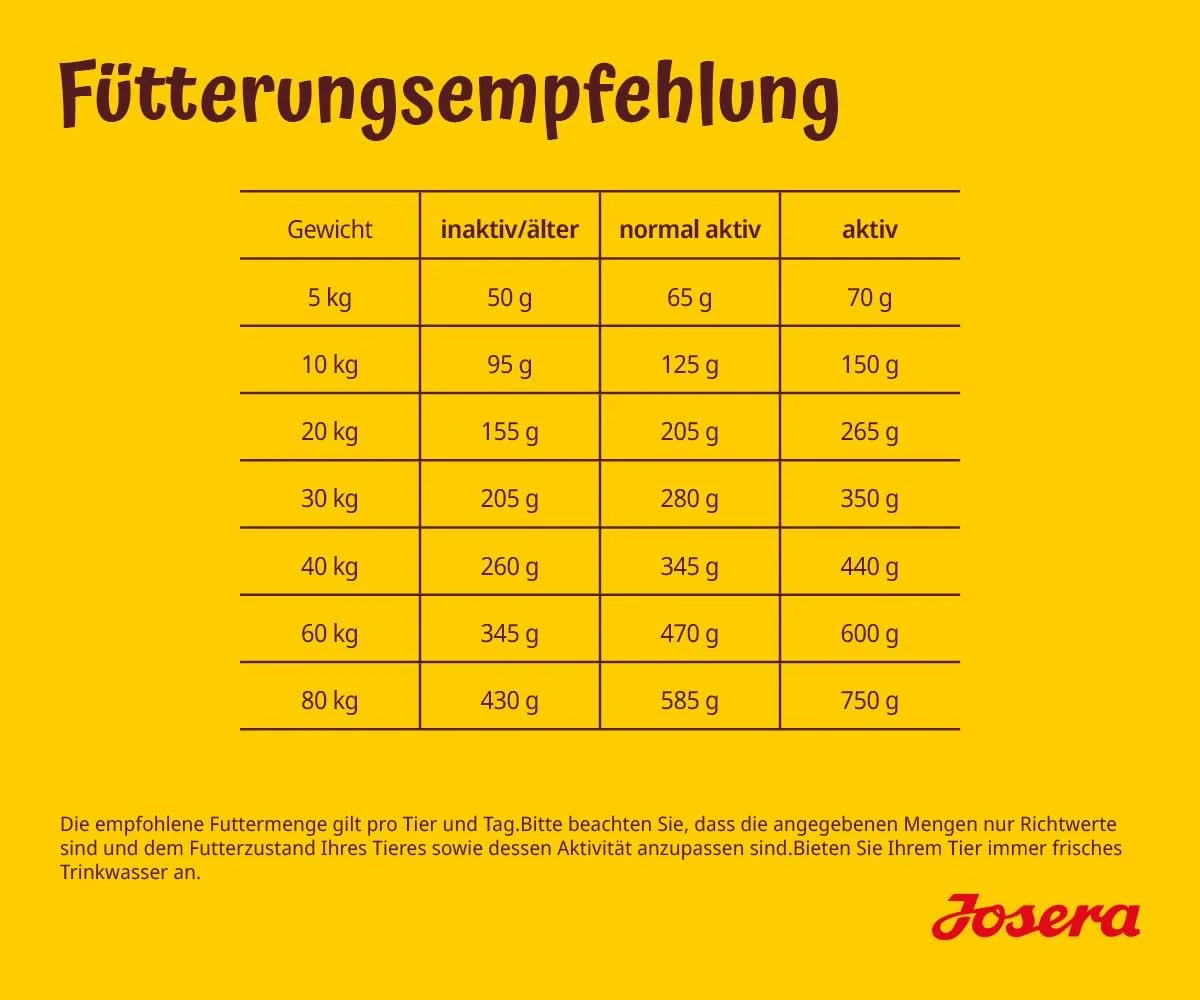 غذای خشک سگ Josera با طعم بره و برنج - 900 گرم