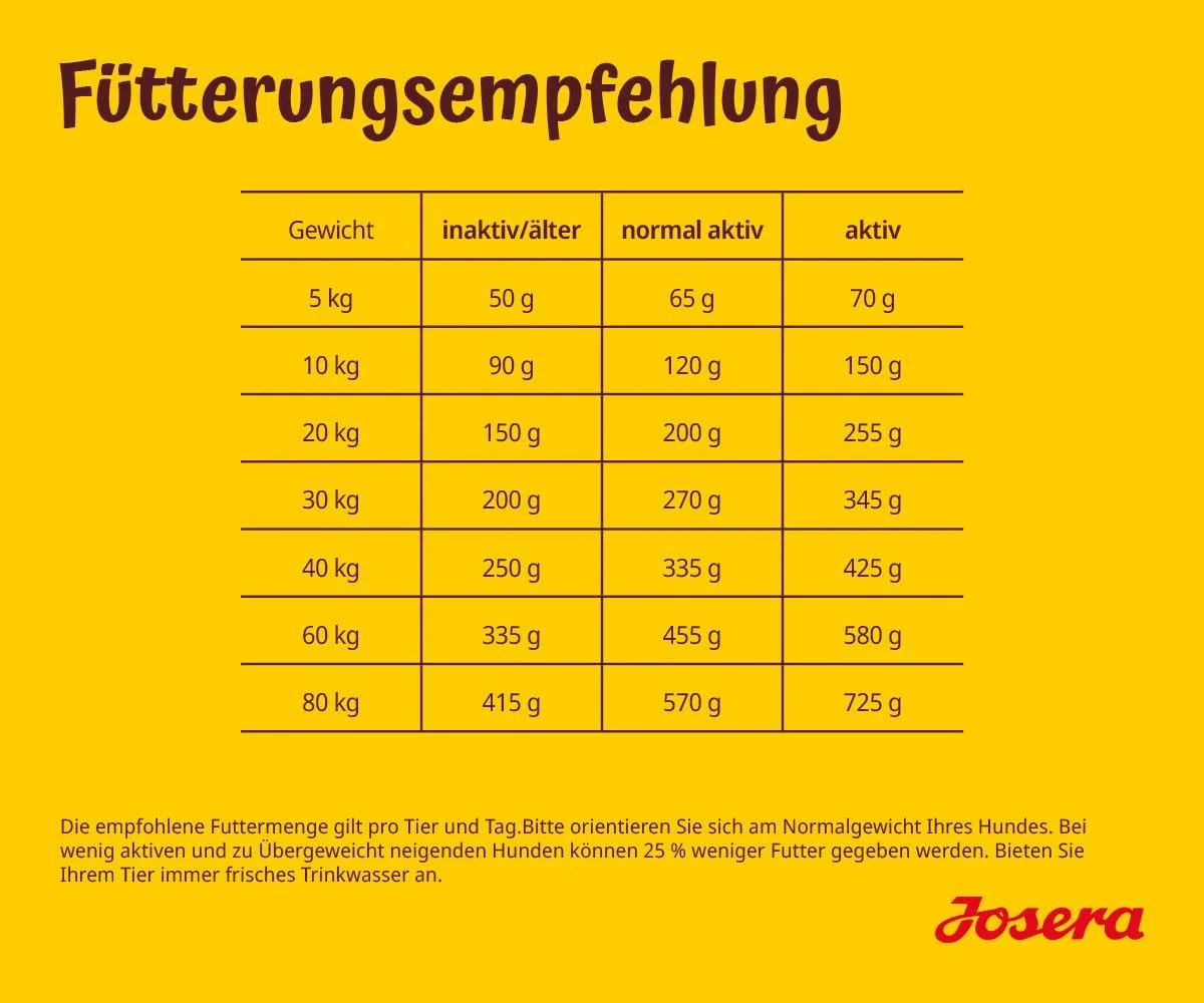 غذای خشک سگ بالغ جوسرا بالانس 12.5 کیلوگرمی