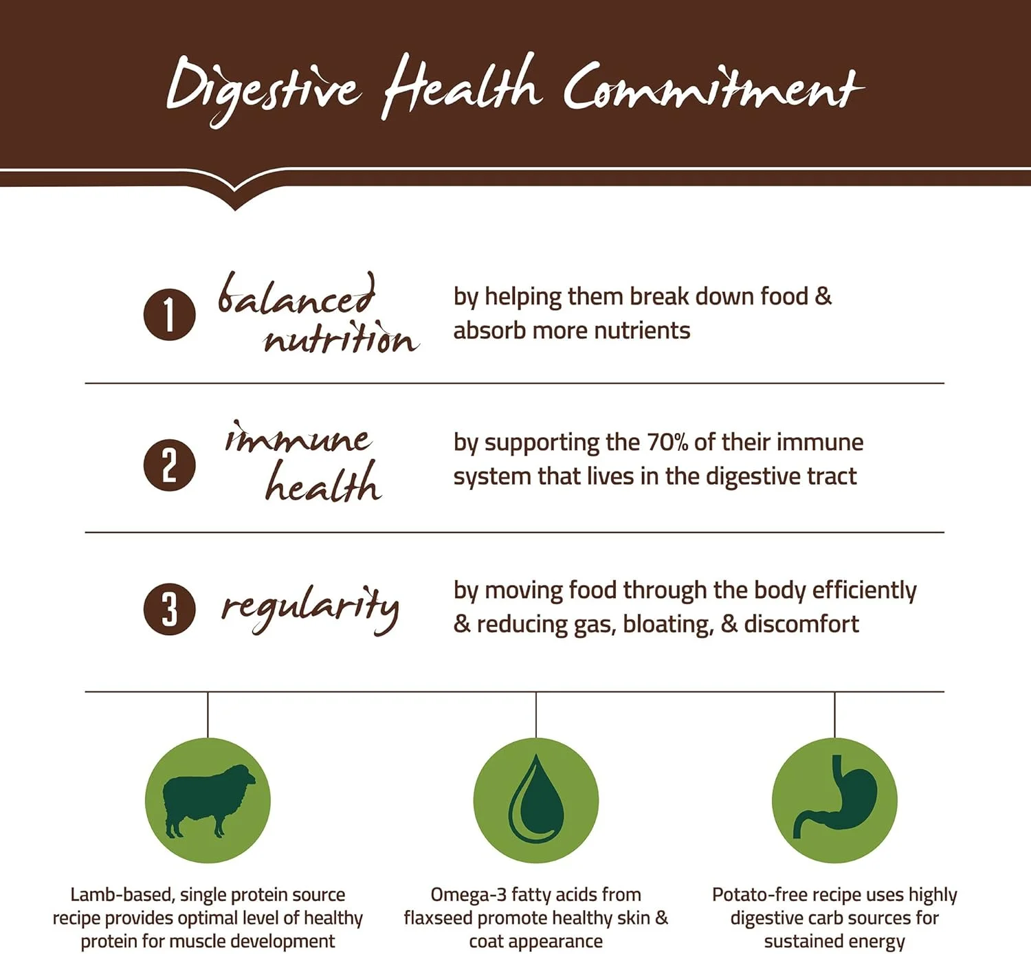 غذای خشک سگ بالغ هلستیک سلکت، طعم بره، 13.6 کیلوگرم