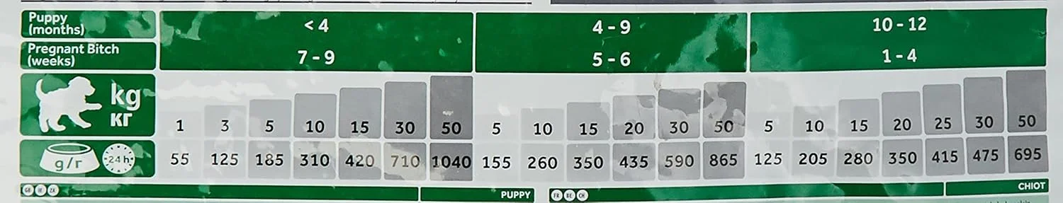غذای خشک سگ هیلز ساینس پلن مدیوم مخصوص توله سگ با طعم مرغ ۱۴ کیلوگرمی