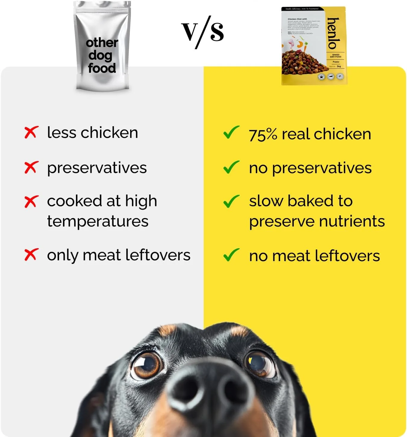 غذای خشک پخته شده سگ هنلو برای توله سگ ها | 6 کیلوگرم (2 بسته 3 کیلوگرمی) | سن 1 تا 12 ماهگی | غذای سگ سالم و متعادل از نظر تغذیه | فرمول سازگار با روده | 100% مواد تشکیل دهنده با کیفیت انسانی | مناسب برای همه نژادها