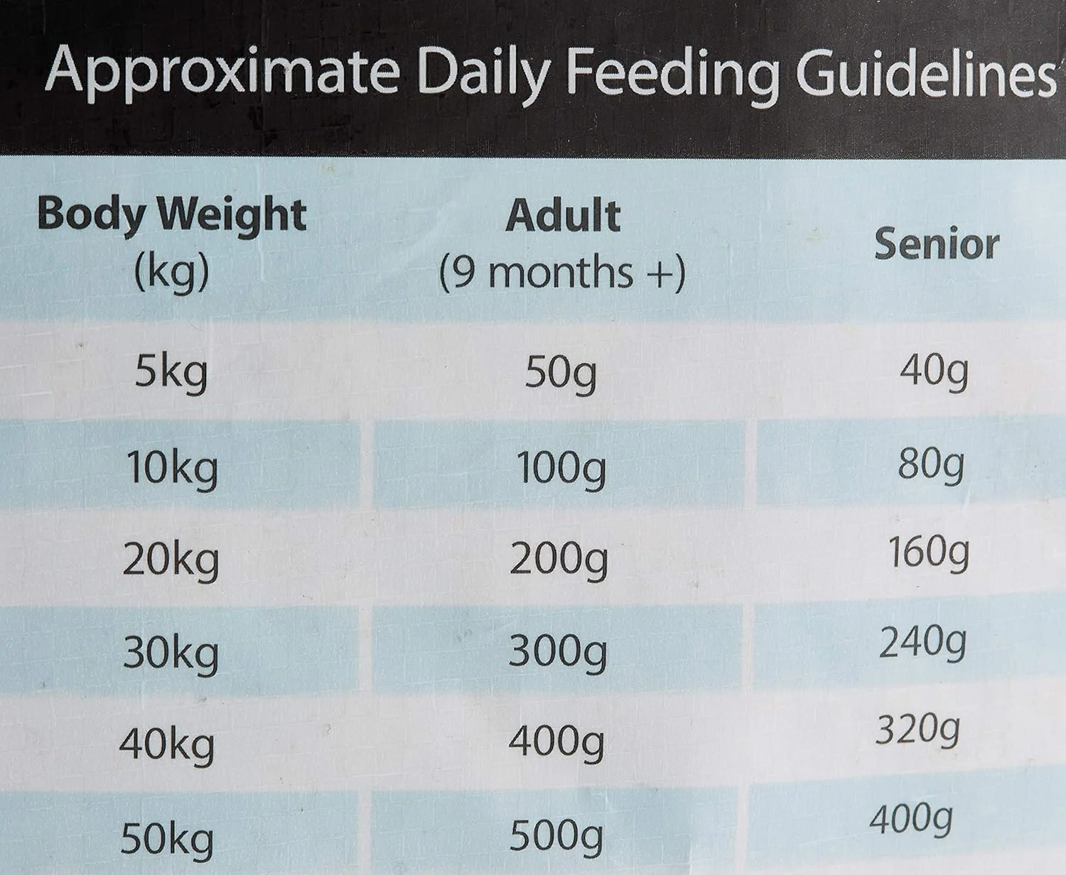 غذای خشک سگ مرغ و برنج اورجینال برنز 12 کیلوگرمی