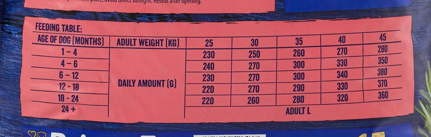 غذای خشک سگ نژاد بزرگ بریت کر پرمیوم جونیور با طعم مرغ 15 کیلوگرمی