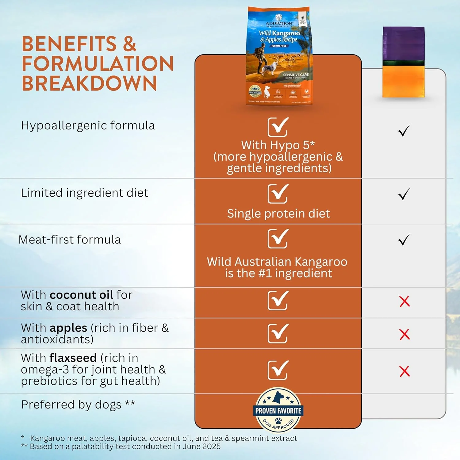 غذای خشک سگ با طعم کانگورو وحشی و سیب Addiction - پروتئین جدید با مواد اولیه محدود - مدیریت وزن و عضله - بدون غلات - ایده آل برای سگ های دارای آلرژی غذایی - تولید شده در نیوزلند 4 پوند