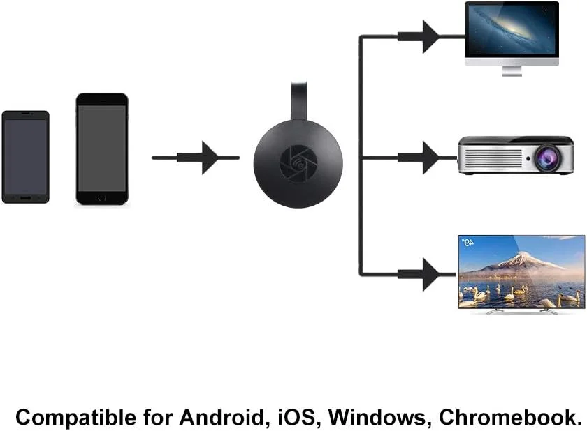گیرنده نمایشگر وای فای دوسلف، انعکاس صفحه نمایش گوشی، تبلت و کامپیوتر به تلویزیون/پروژکتور، پشتیبانی از انعکاس چند دستگاه، کیفیت بالا 1080P، های فای
